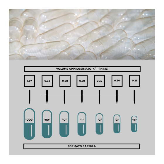 Capsule Tipo 00 in Gelatina...